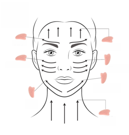 Defina - Gesicht Gua Sha