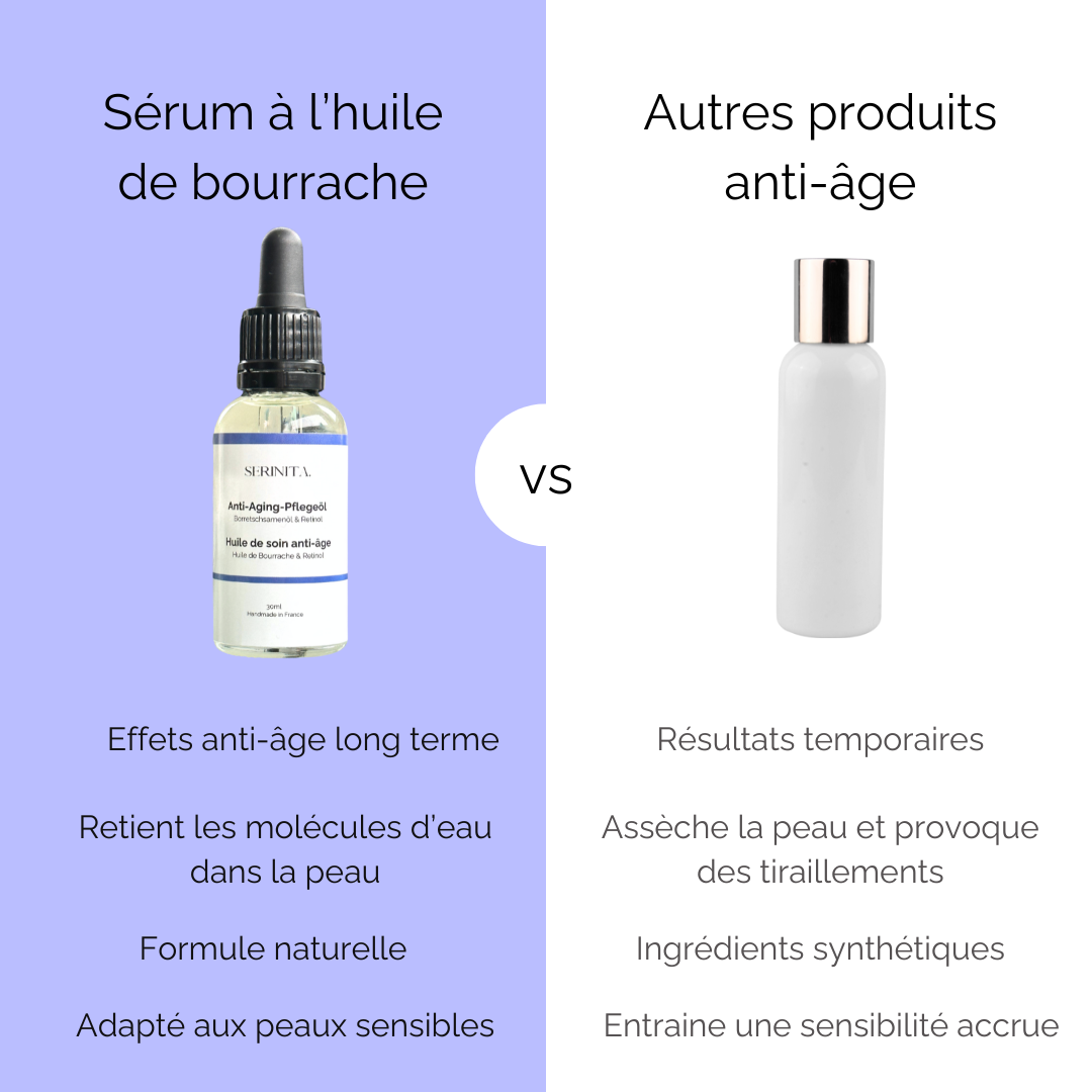 Sérum anti-âge à l'huile de bourrache